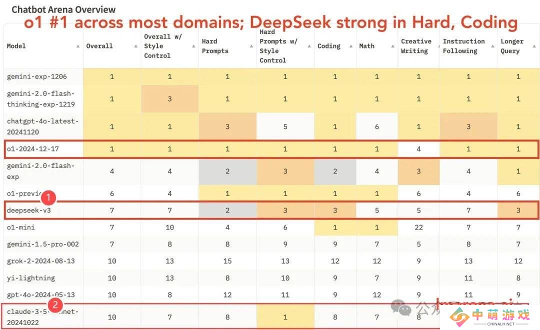 DeepSeek V3与Claude 3.5 Sonnet实测对决，谁才是开源模型之王？