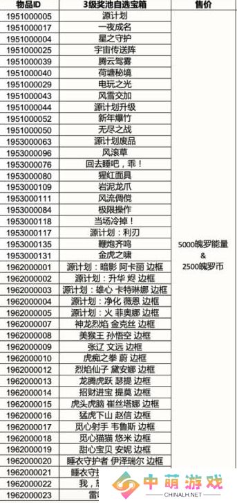 《英雄联盟手游》三级四级自选宝箱皮肤奖励介绍