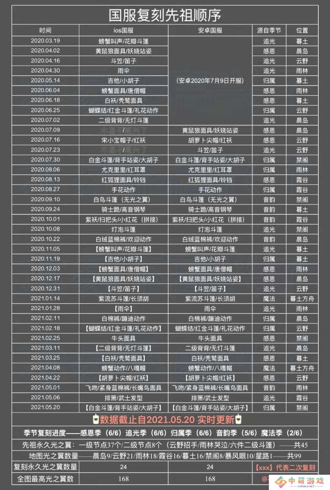 《sky光遇》复刻先祖攻略大全