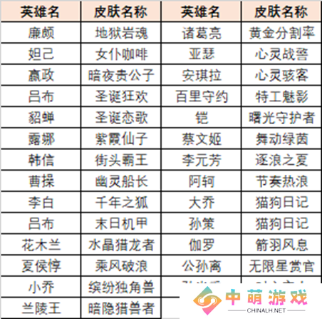 《王者荣耀》英雄训练场送史诗皮肤领取方法