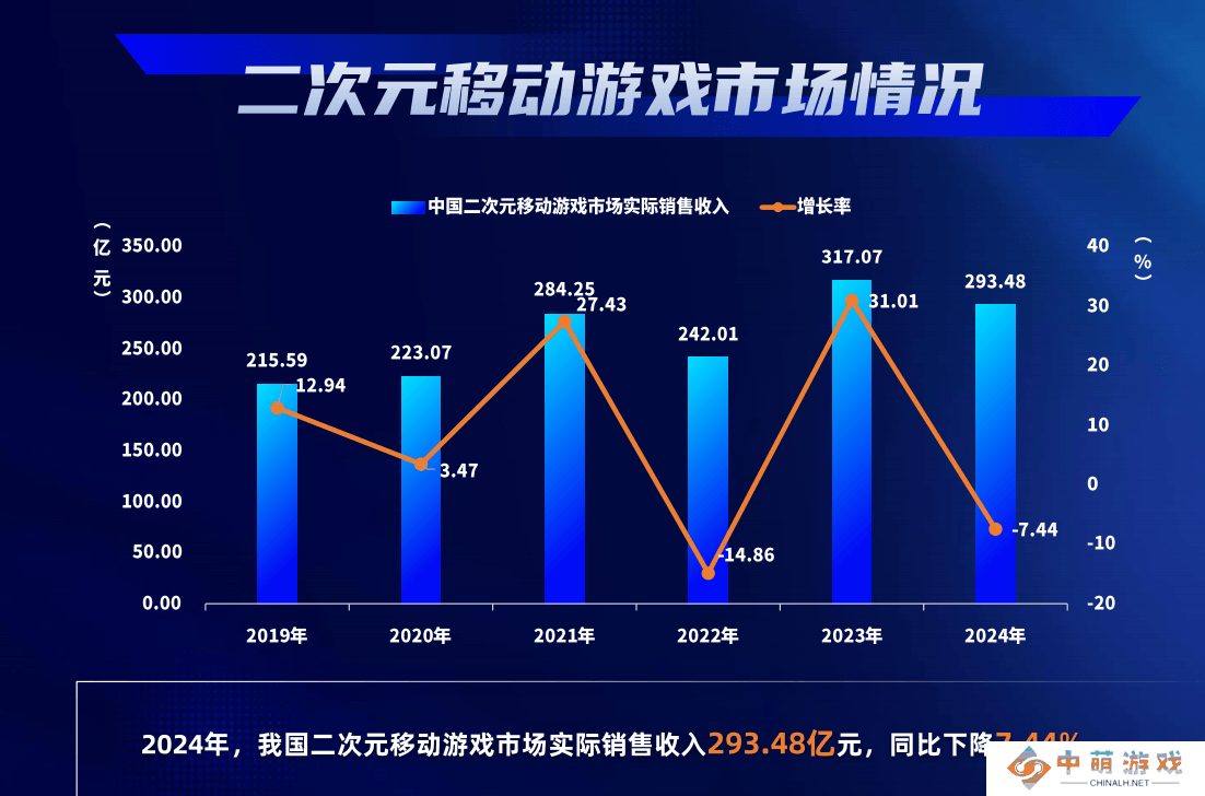 二次元游戏寒冬：二游厂商如何熬过泡沫破裂后的至暗时刻？